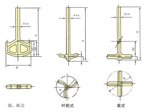 草莓视频在线下载观看搅拌器规格