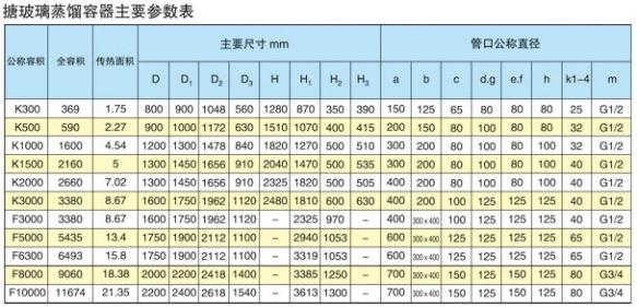 草莓视频在线下载观看蒸馏容器主要参数表