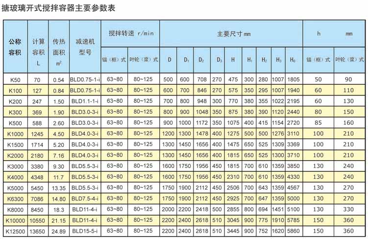 草莓视频在线下载观看开式搅拌容器主要参数表