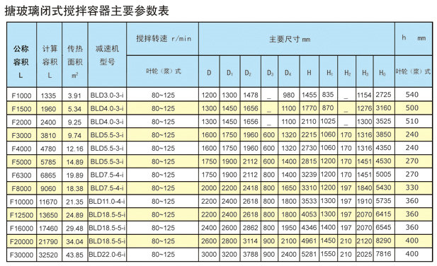 草莓视频在线下载观看闭式搅拌容器主要参数表