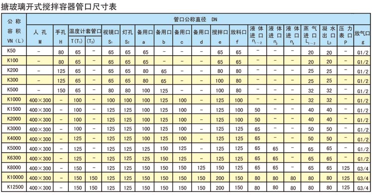 草莓视频在线下载观看开式搅拌容器管口尺寸表